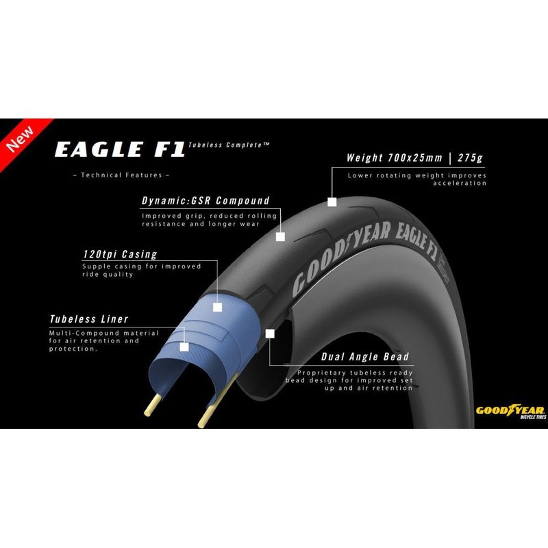 Goodyear Eagle F1 SuperSport 700c Folding Tyre