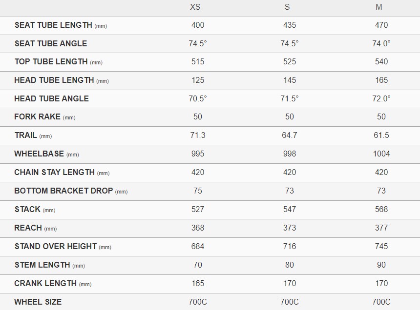 2022 Liv Avail Advanced