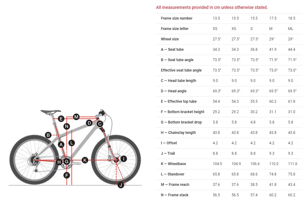 Marlin Trek Fx Bike Size Chart Trek Fx Sizing Guide 2025