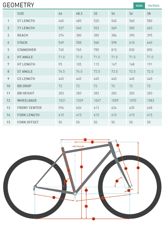2020 Kona Sutra Bike Gloss Desert Green